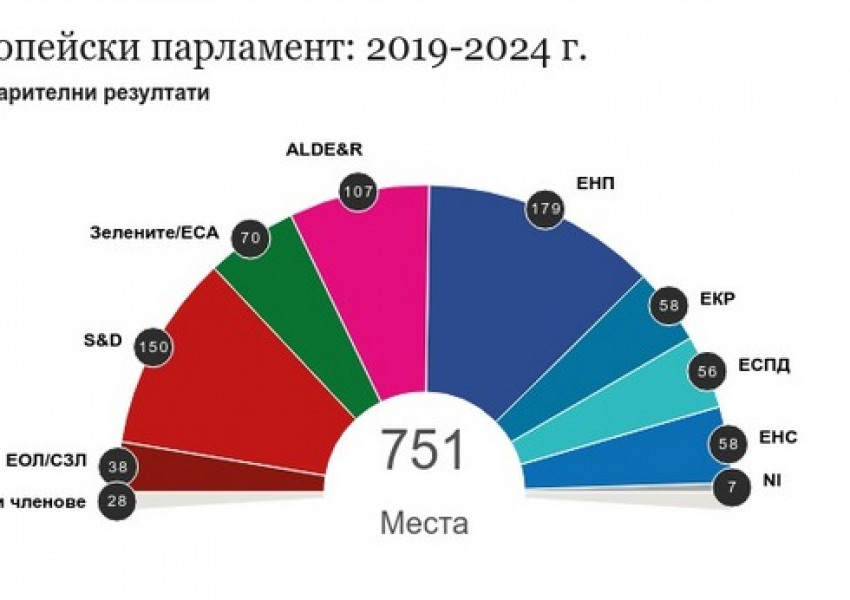 Как ще бъдат разпределени местата в новия Европарламент