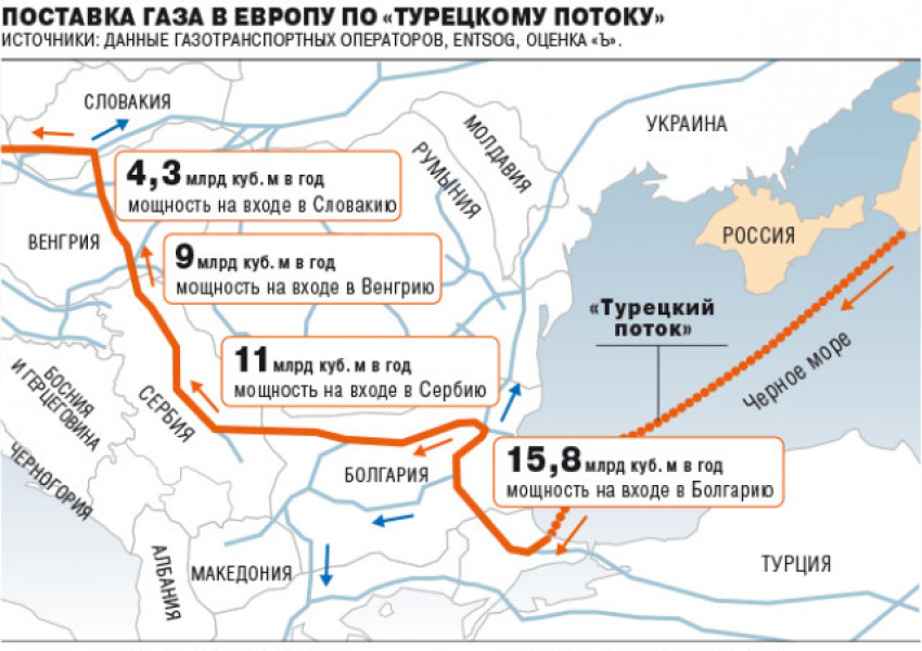 "Турски поток" влиза в България