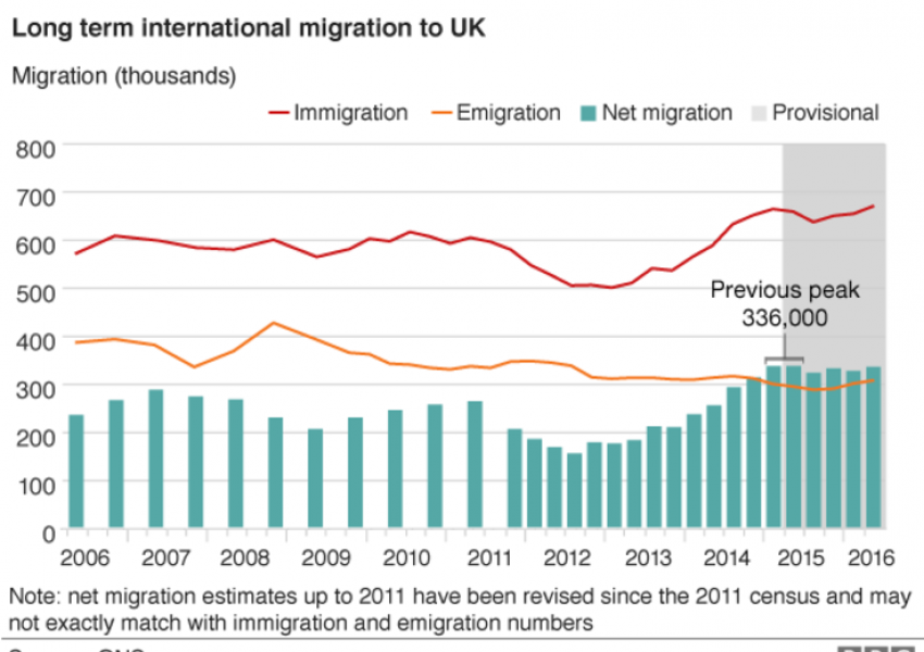 Рекорден брой мигранти във Великобритания